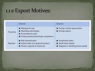 1.1 e Export Motives: