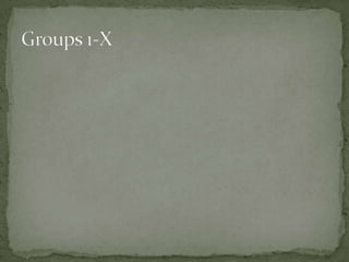 Global Beverage Market