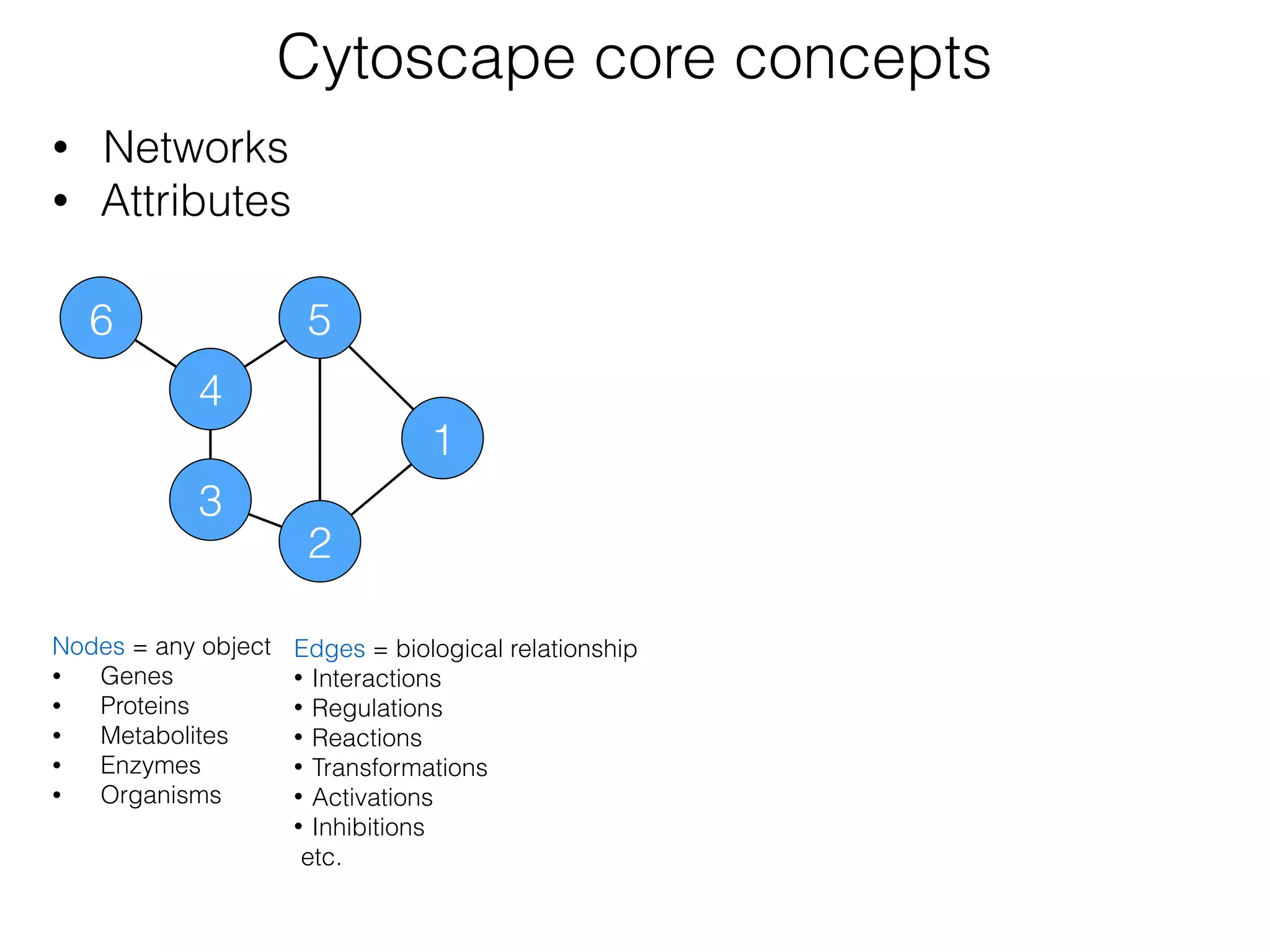 Cytoscape core concepts
• Networks
• Attributes
Nodes = any object
• Genes
• Proteins
• Metabolites
• Enzymes
• Organisms
6
3
4
5
2
1
Edges = biological relationship
• Interactions
• Regulations
• Reactions
• Transformations
• Activations
• Inhibitions
etc.
 