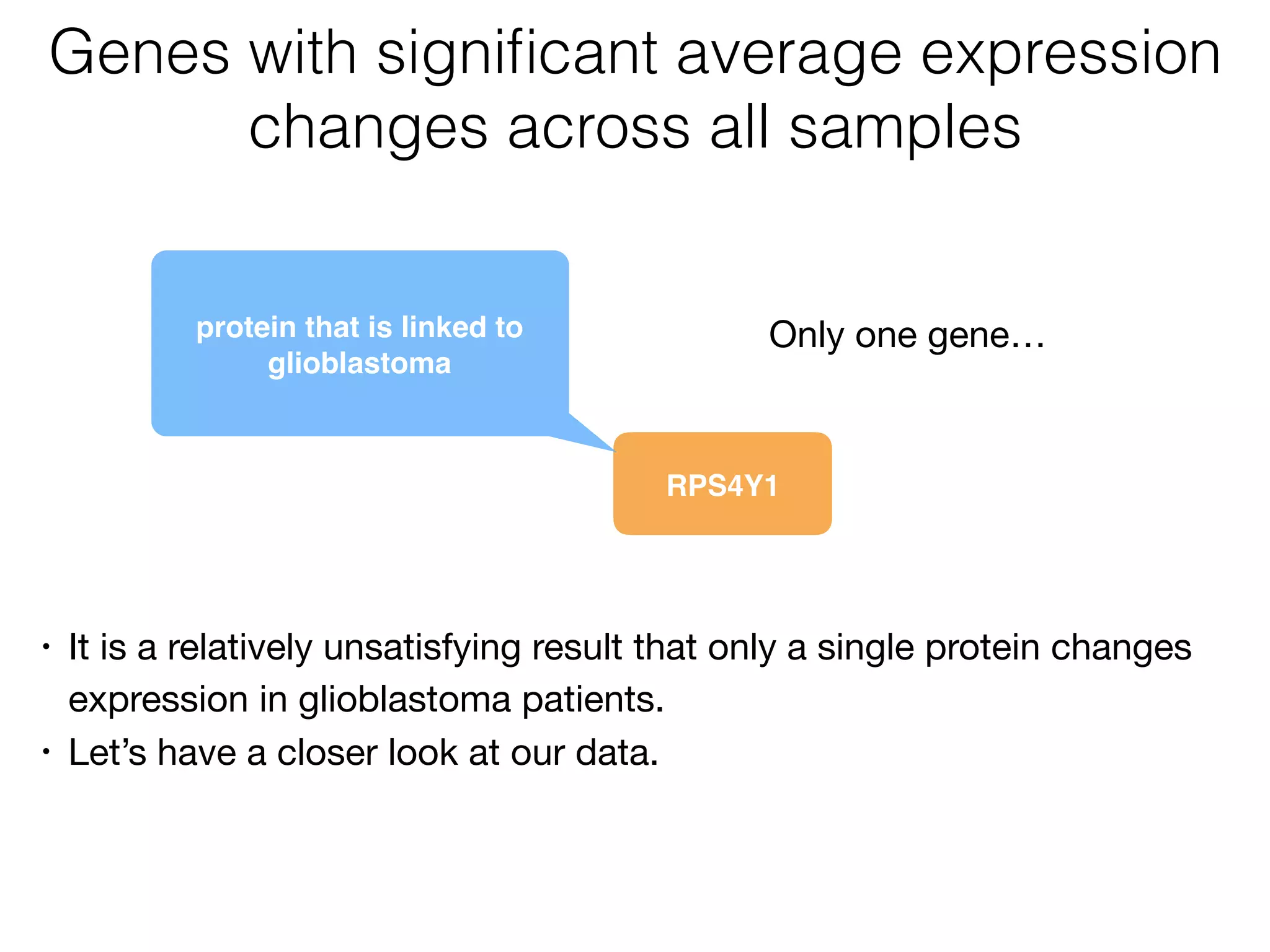 Genes with signiﬁcant average expression
changes across all samples
RPS4Y1
protein that is linked to
glioblastoma
Only one gene…
• It is a relatively unsatisfying result that only a single protein changes
expression in glioblastoma patients. 

• Let’s have a closer look at our data.
 