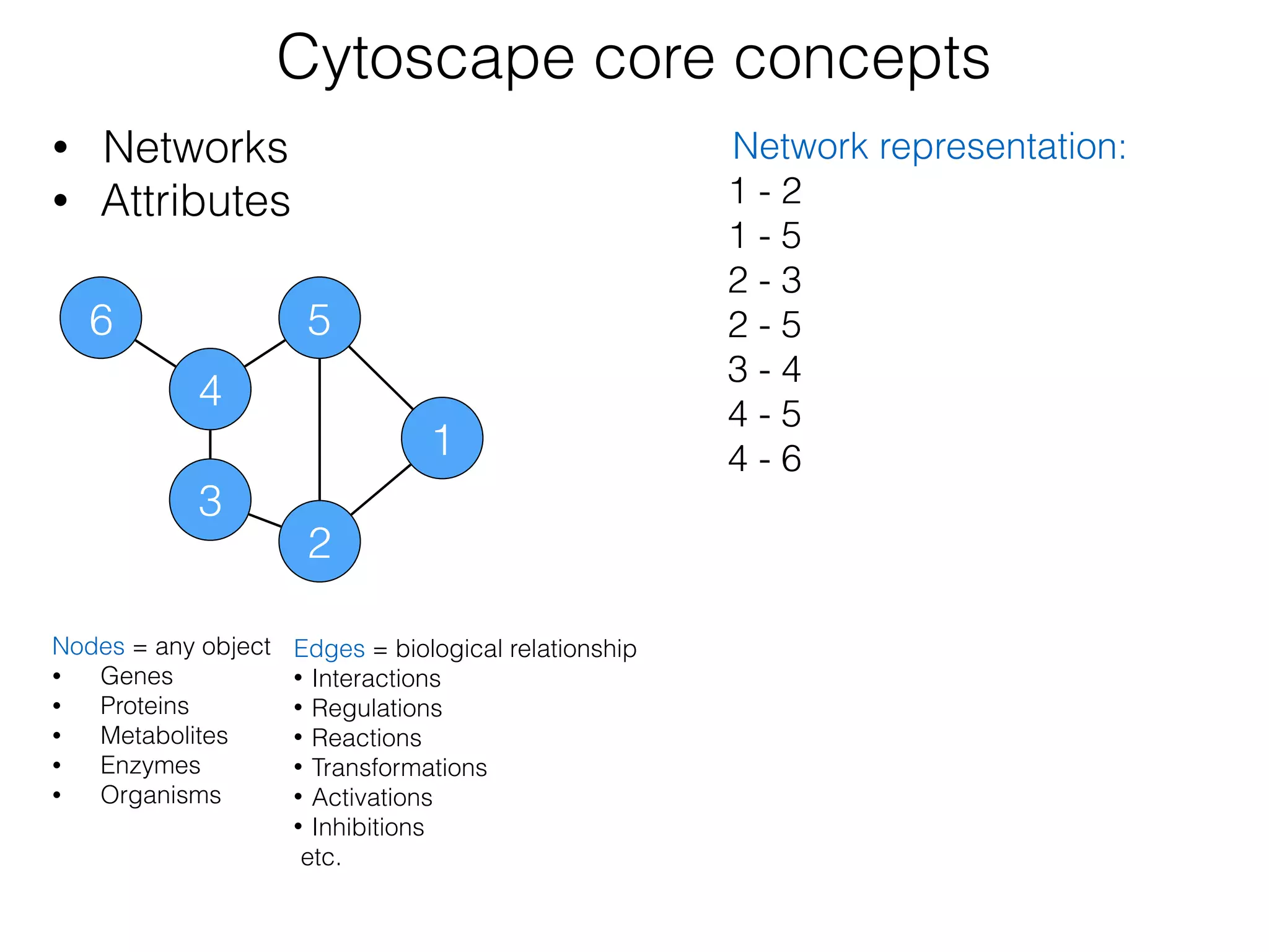 Cytoscape core concepts
• Networks
• Attributes
Nodes = any object
• Genes
• Proteins
• Metabolites
• Enzymes
• Organisms
6
3
4
5
2
1
Edges = biological relationship
• Interactions
• Regulations
• Reactions
• Transformations
• Activations
• Inhibitions
etc.
Network representation:
1 - 2
1 - 5 
2 - 3 
2 - 5
3 - 4
4 - 5
4 - 6
 