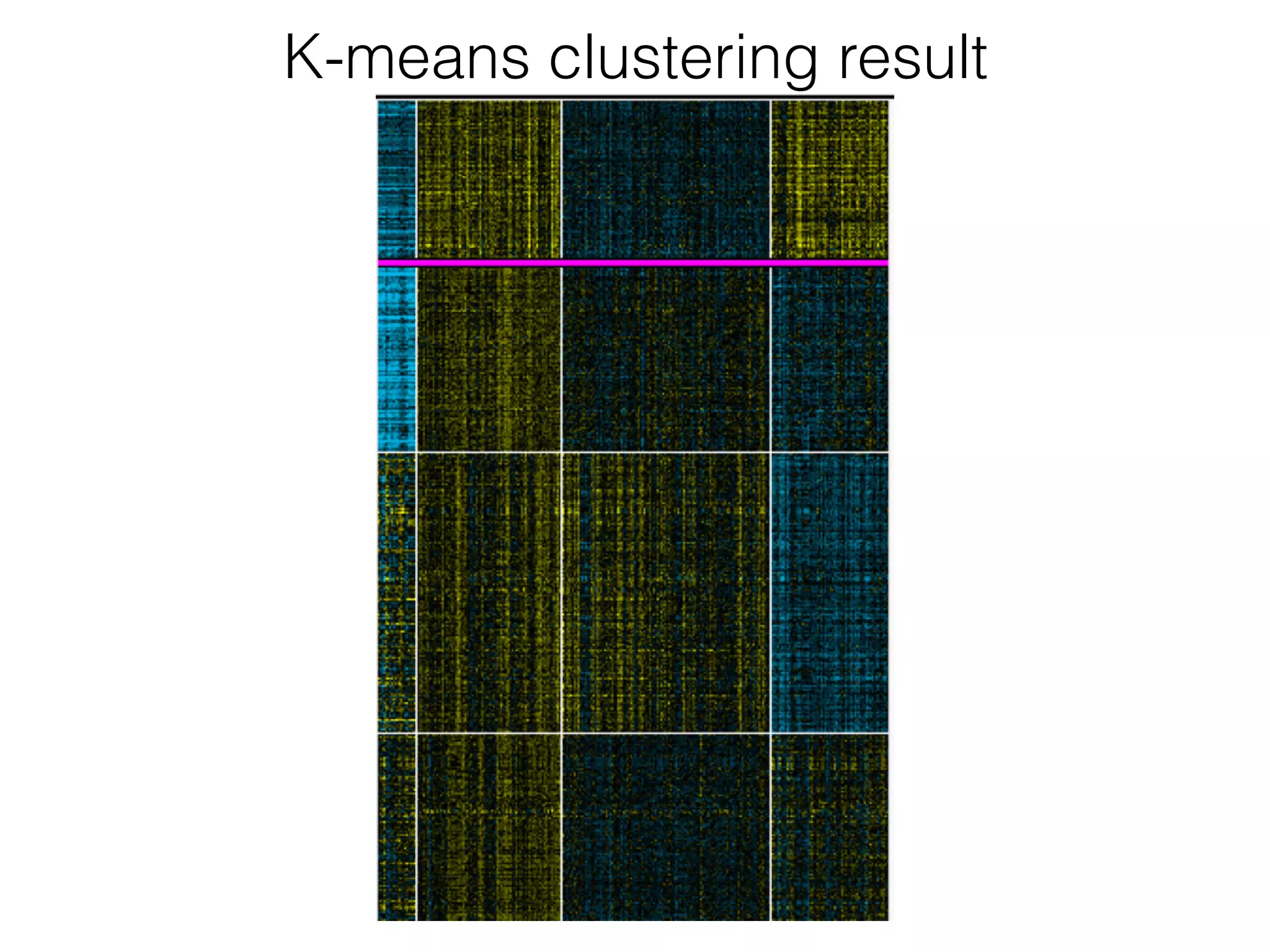 K-means clustering result
 