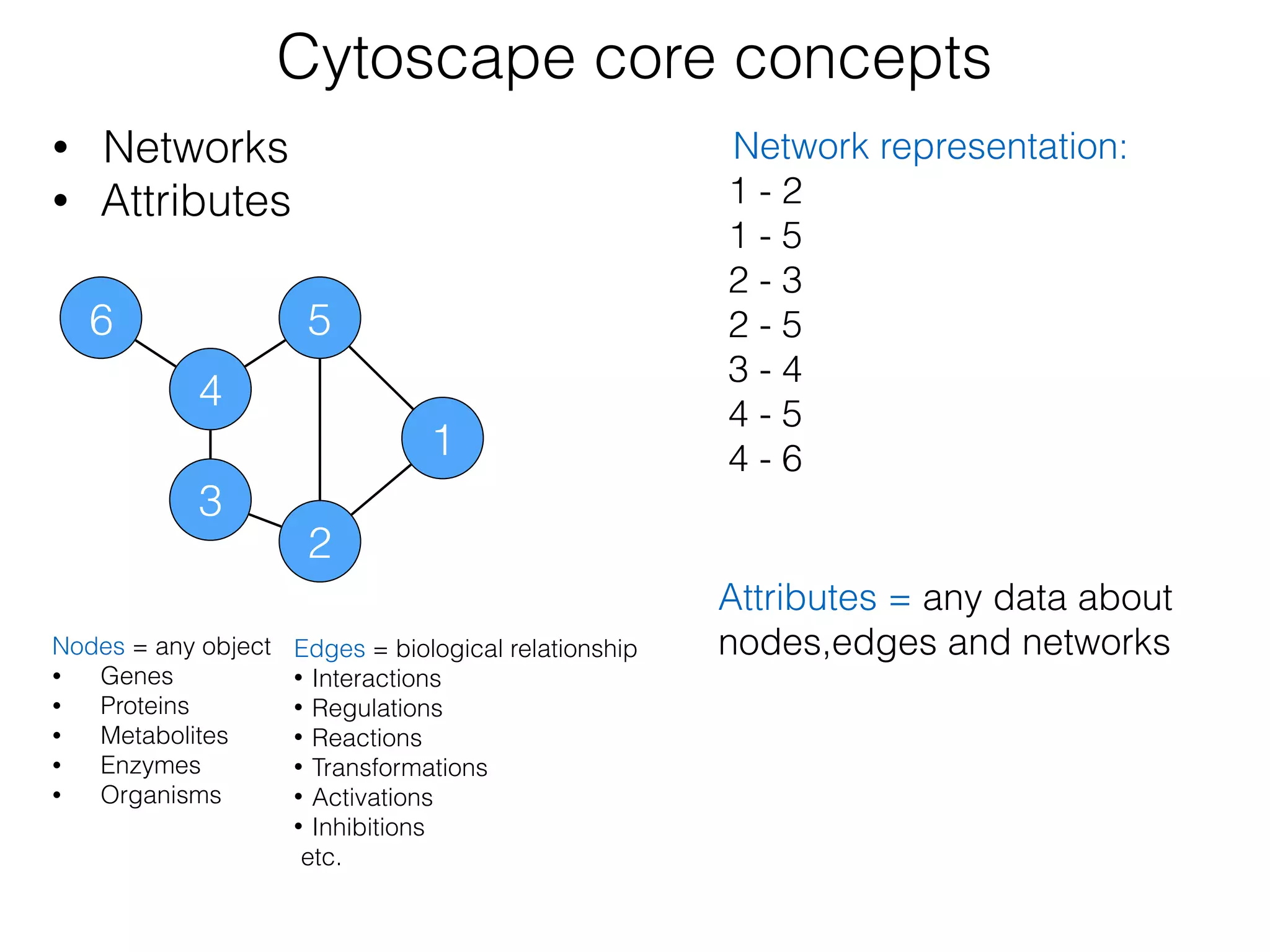 Cytoscape core concepts
• Networks
• Attributes
Nodes = any object
• Genes
• Proteins
• Metabolites
• Enzymes
• Organisms
6
3
4
5
2
1
Edges = biological relationship
• Interactions
• Regulations
• Reactions
• Transformations
• Activations
• Inhibitions
etc.
Network representation:
1 - 2
1 - 5 
2 - 3 
2 - 5
3 - 4
4 - 5
4 - 6
Attributes = any data about
nodes,edges and networks
 