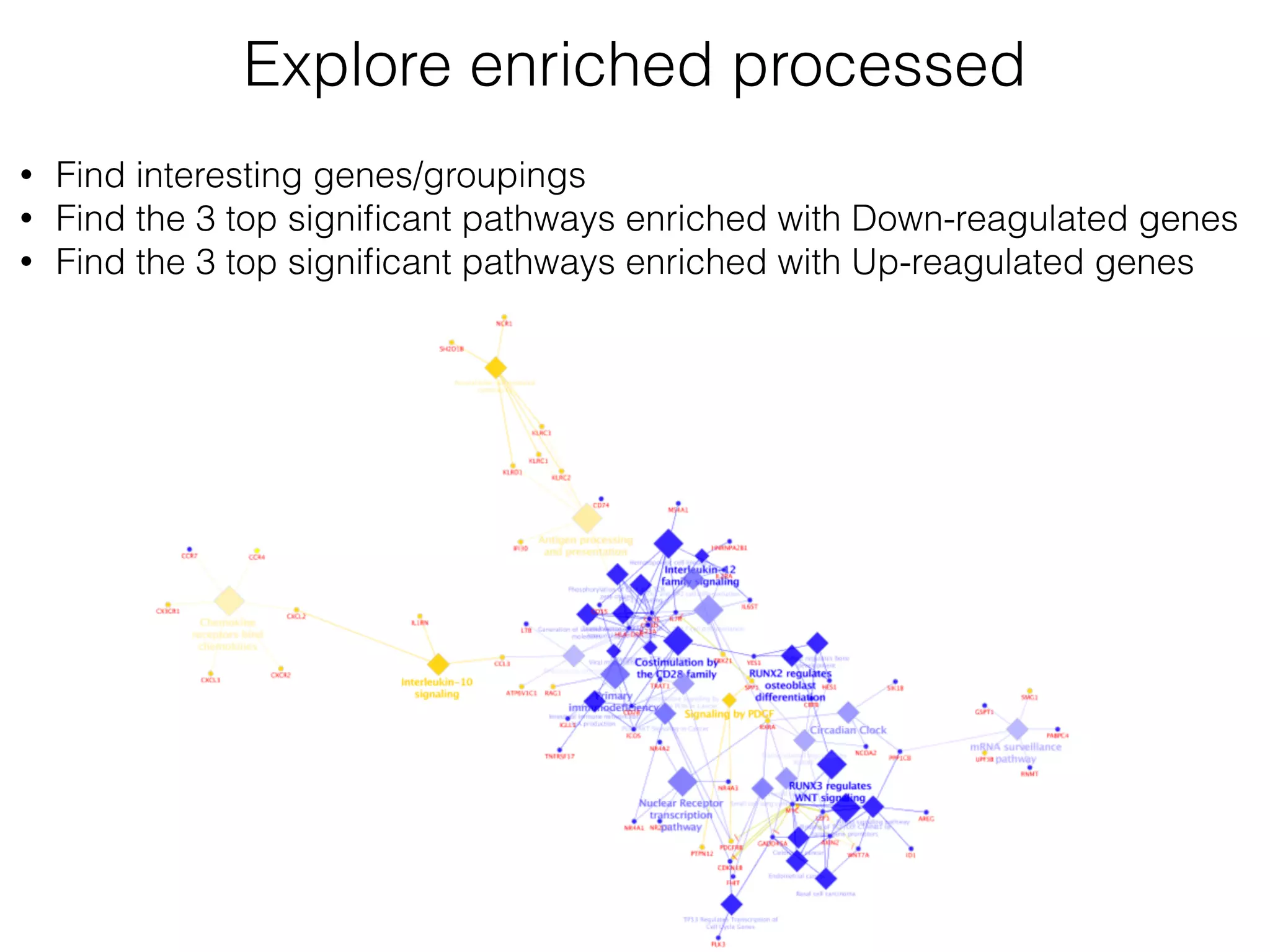 Explore enriched processed
• Find interesting genes/groupings
• Find the 3 top signiﬁcant pathways enriched with Down-reagulated genes
• Find the 3 top signiﬁcant pathways enriched with Up-reagulated genes
 