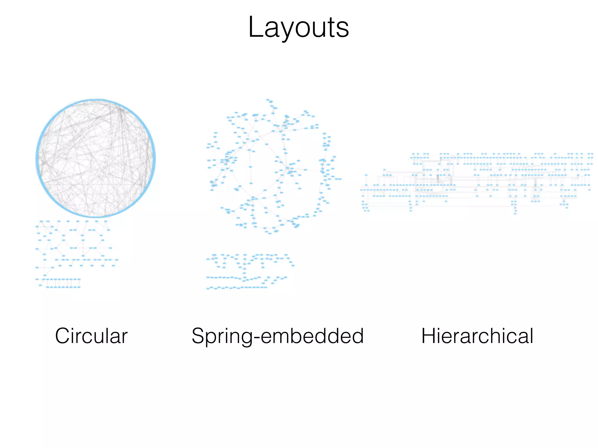 Layouts
Circular Spring-embedded Hierarchical
 