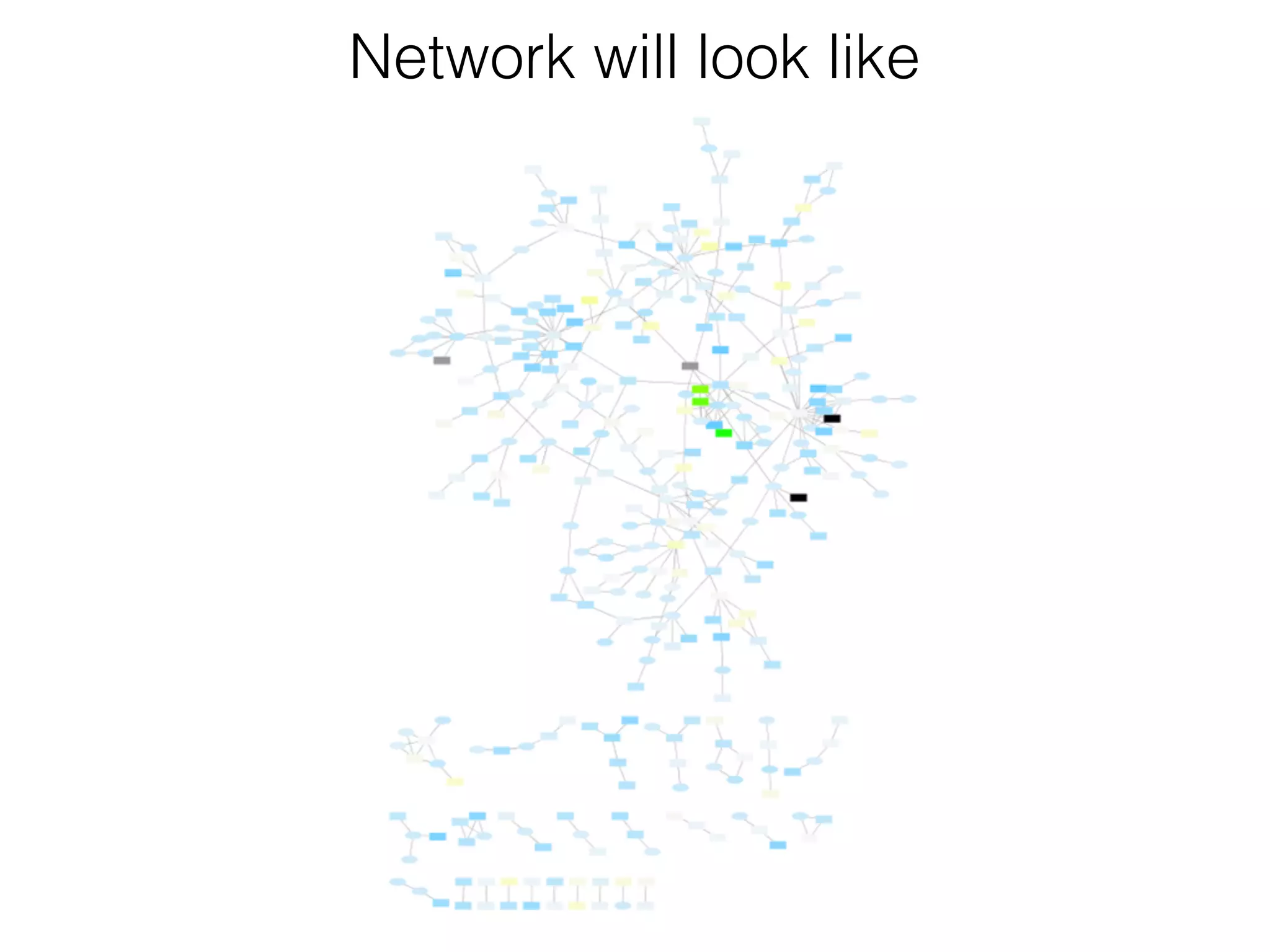 Network will look like
 