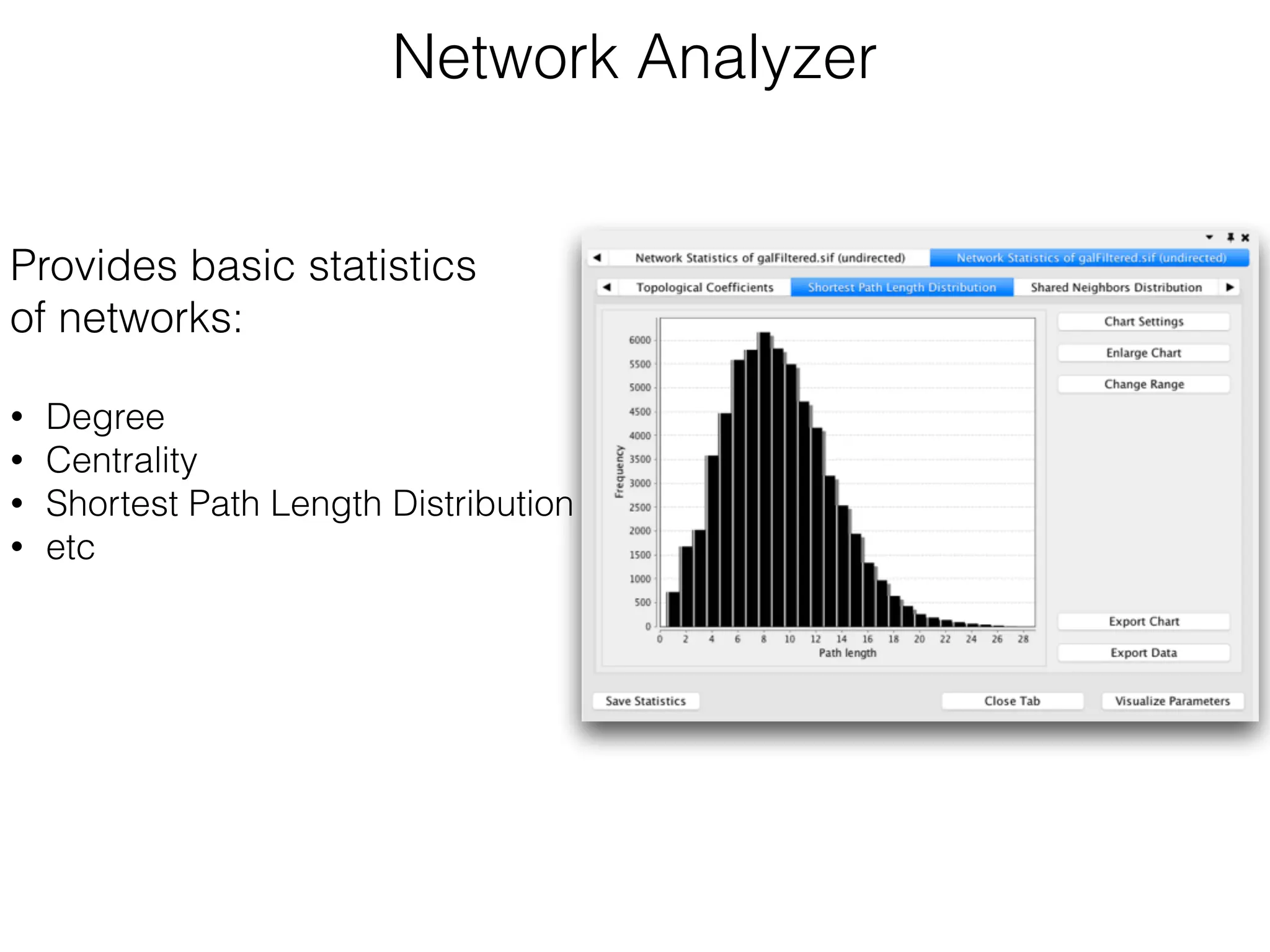 Provides basic statistics
of networks:
• Degree
• Centrality
• Shortest Path Length Distribution
• etc
Network Analyzer
 