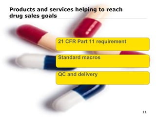 Products and services helping to reach drug sales goals 21 CFR Part 11 requirement Standard macros QC and delivery 