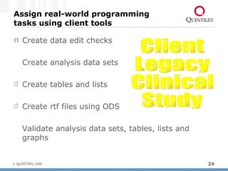 Assign real-world programming tasks using client tools Create data edit checks Create analysis data sets Create tables and lists  Create rtf files using ODS Validate analysis data sets, tables, lists and graphs  Client  Legacy Clinical Study 