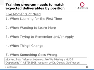 Training program needs to match expected deliverables by position Five Moments of Need 1. When Learning for the First Time 2. When Wanting to Learn More 3. When Trying to Remember and/or Apply 4. When Things Change 5. When Something Goes Wrong Mosher, Bob, “Informal Learning: Are We Missing a HUGE Opportunity?,” ASTD 2008, research by Dr. Conrad Gottfredson 