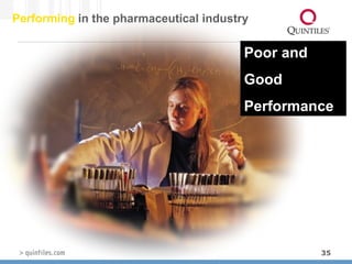 Performing  in the pharmaceutical industry Poor and Good  Performance 