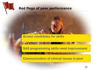 Red flags of poor performance Screen candidates for skills SAS programming skills need improvement Communication of clinical issues is poor 