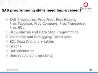 SAS programming skills need improvement SAS Procedures: Proc Freq, Proc Report,  Proc Tabulate, Proc Compare, Proc Transpose, Proc SQL  ODS, Macros and Data Step Programming Validation and Debugging Techniques SQL Data Dictionary tables  Graphs  Documentation Unix (dependent on client) 