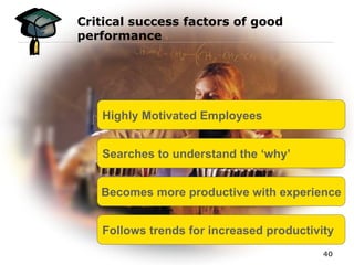 Critical success factors of good performance  Highly Motivated Employees Searches to understand the ‘why’ Becomes more productive with experience Follows trends for increased productivity 