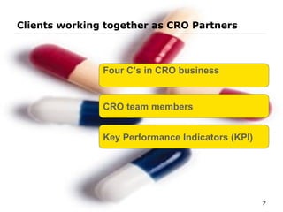 Clients working together as CRO Partners Four C’s in CRO business CRO team members Key Performance Indicators (KPI) 