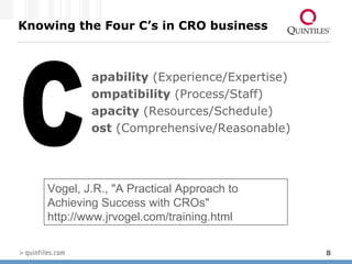 Knowing the Four C’s in CRO business apability  (Experience/Expertise)  ompatibility  (Process/Staff) apacity  (Resources/Schedule)  ost  (Comprehensive/Reasonable) Vogel, J.R., &quot;A Practical Approach to Achieving Success with CROs&quot; http://www.jrvogel.com/training.html C 
