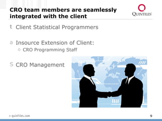 CRO team members are seamlessly integrated with the client Client Statistical Programmers Insource Extension of Client: CRO Programming Staff CRO Management  