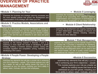PRACTICE MANAGEMENT - 2021 revised.pptx