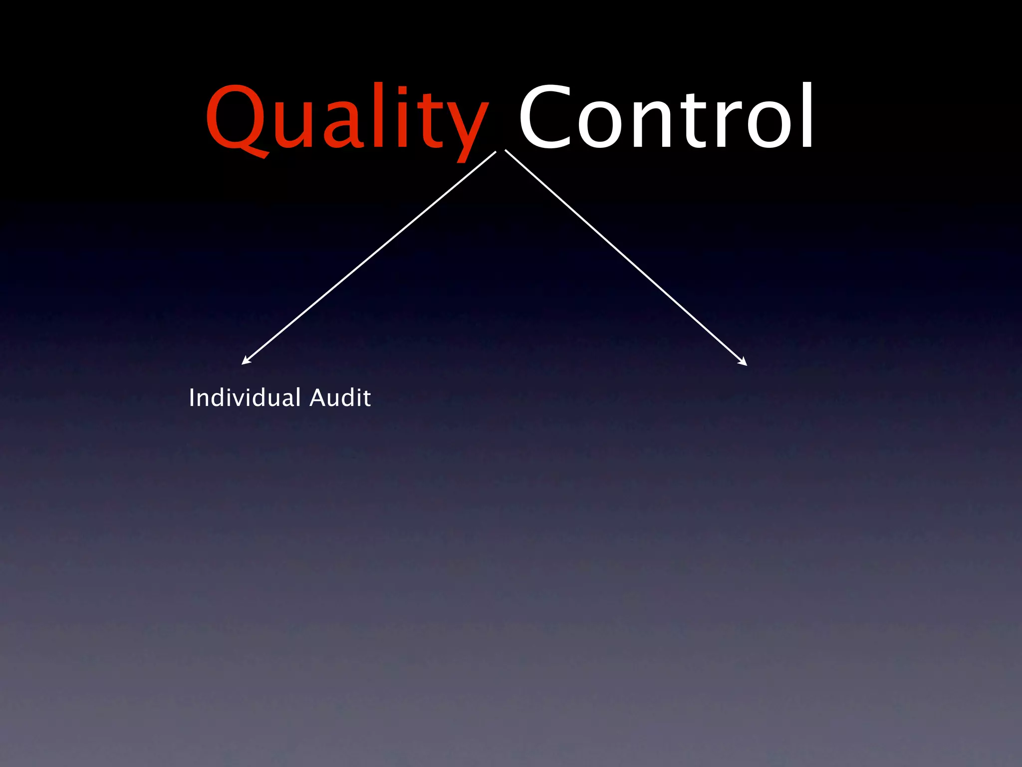Quality Control


Individual Audit
 