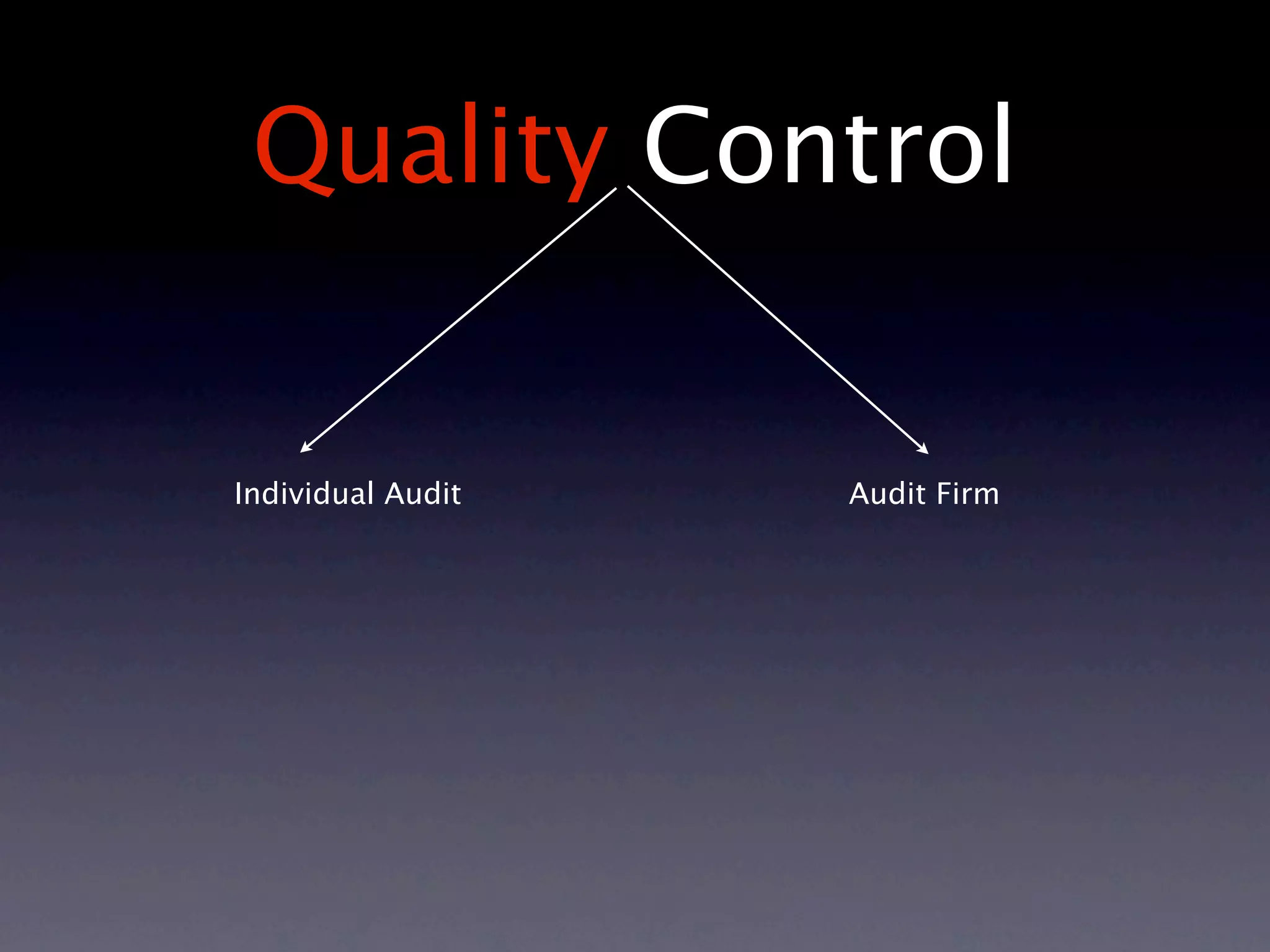 Quality Control


Individual Audit   Audit Firm
 