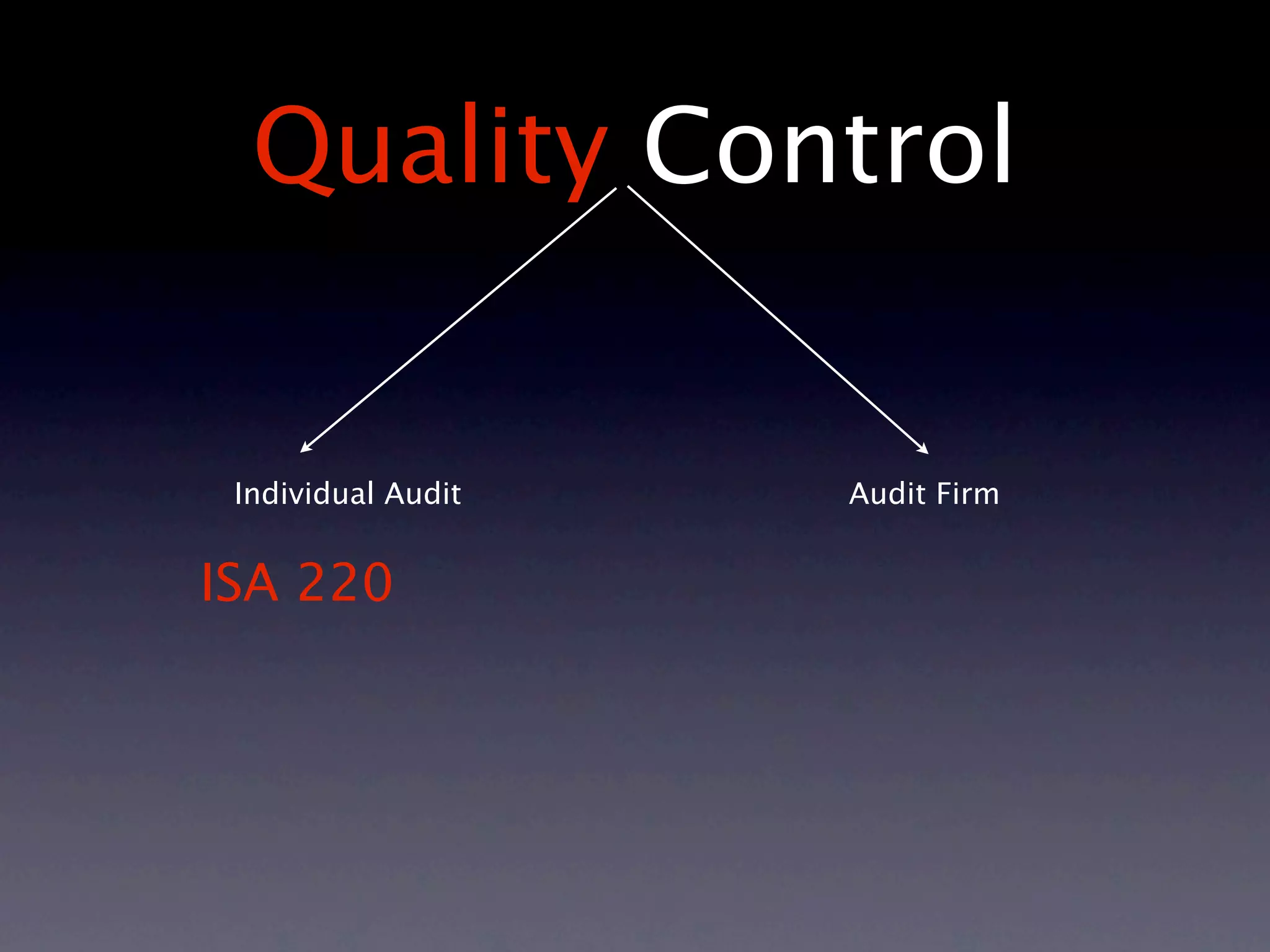 Quality Control


 Individual Audit   Audit Firm


ISA 220
 