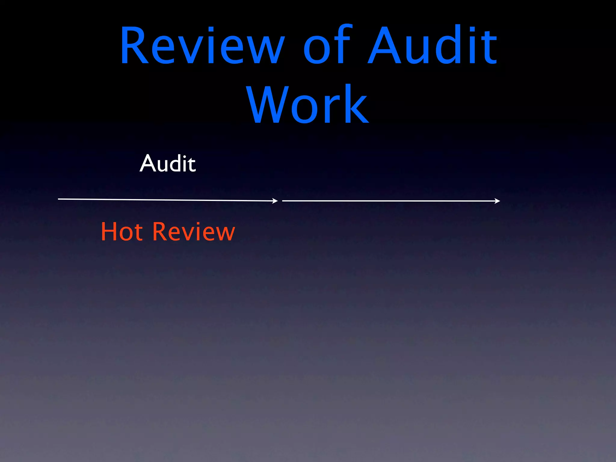 Review of Audit
      Work
  Audit

Hot Review
 