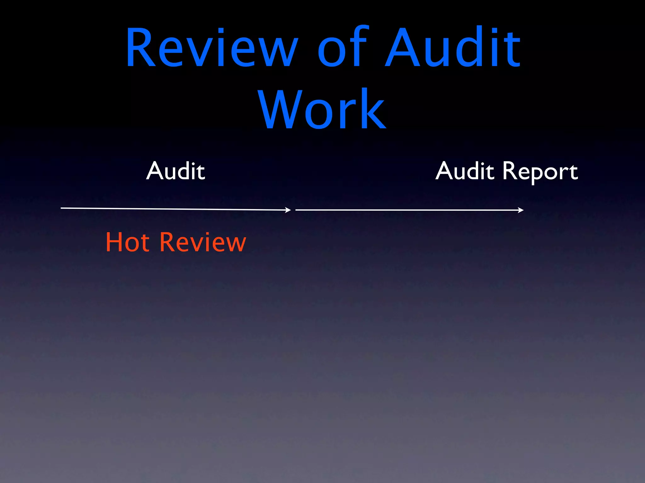 Review of Audit
      Work
  Audit      Audit Report

Hot Review
 
