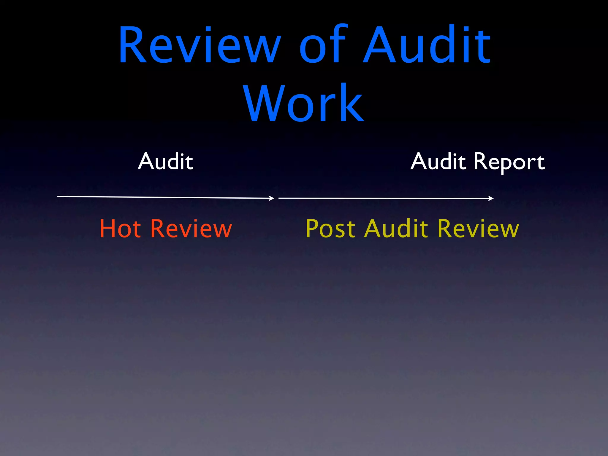 Review of Audit
      Work
  Audit              Audit Report

Hot Review   Post Audit Review
 