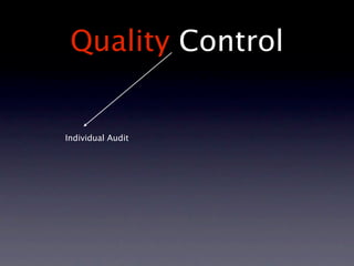 Quality Control


Individual Audit
 