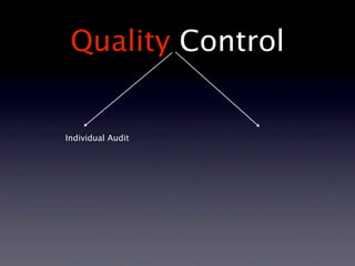 Quality Control


Individual Audit
 