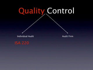 Quality Control


 Individual Audit   Audit Firm


ISA 220
 