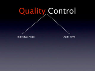 Quality Control


Individual Audit   Audit Firm
 