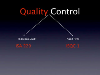 Quality Control


 Individual Audit   Audit Firm


ISA 220             ISQC 1
 