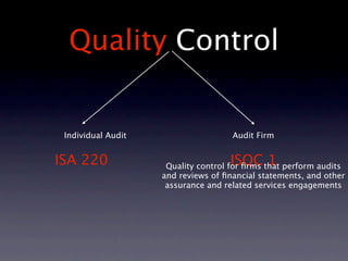 Quality Control


 Individual Audit                    Audit Firm


ISA 220                             ISQC 1
                     Quality control for ﬁrms that perform audits
                    and reviews of ﬁnancial statements, and other
                     assurance and related services engagements
 