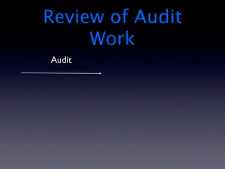 Review of Audit
     Work
Audit
 
