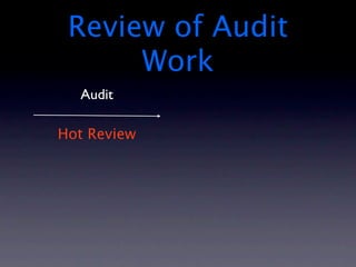 Review of Audit
      Work
  Audit

Hot Review
 