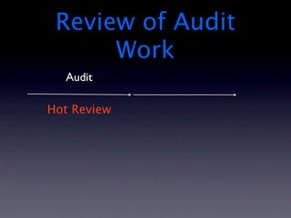 Review of Audit
      Work
  Audit

Hot Review
 