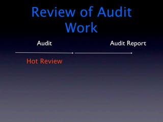 Review of Audit
      Work
  Audit      Audit Report

Hot Review
 