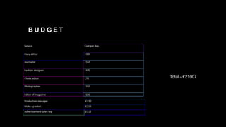 B U D G E T
Service Cost per day
Copy editor £300
Journalist £165
Fashion designer £470
Photo editor £70
Photographer £310
Editor of magazine £150
Production manager £320
Make up artist £210
Advertisement sales rep £112
Total - £21007
 