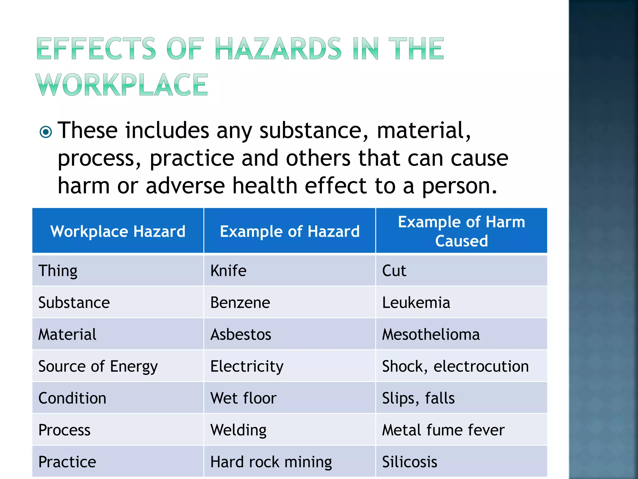 Practice occupational safety and health procedures | PPTX