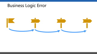 Business Logic Error
 