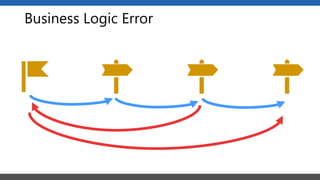 Business Logic Error
 