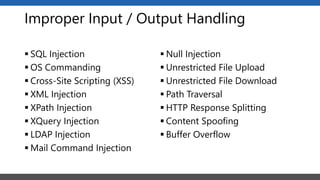 Improper Input / Output Handling
 SQL Injection
 OS Commanding
 Cross-Site Scripting (XSS)
 XML Injection
 XPath Injection
 XQuery Injection
 LDAP Injection
 Mail Command Injection
 Null Injection
 Unrestricted File Upload
 Unrestricted File Download
 Path Traversal
 HTTP Response Splitting
 Content Spoofing
 Buffer Overflow
 