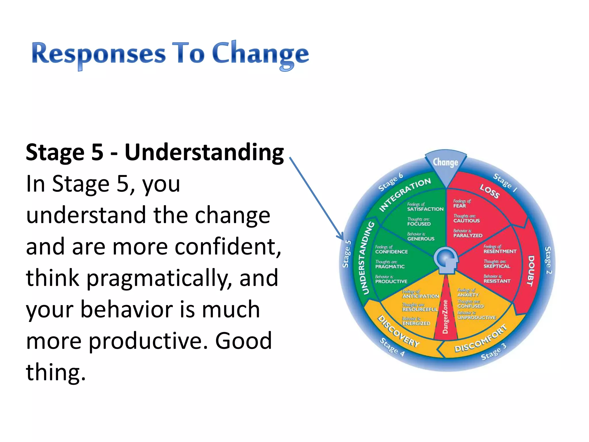 Stage 5 - Understanding
In Stage 5, you
understand the change
and are more confident,
think pragmatically, and
your behavior is much
more productive. Good
thing.
 