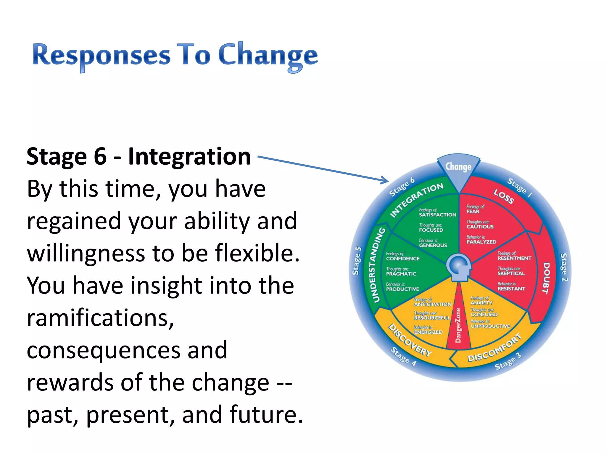 Stage 6 - Integration
By this time, you have
regained your ability and
willingness to be flexible.
You have insight into the
ramifications,
consequences and
rewards of the change --
past, present, and future.
 
