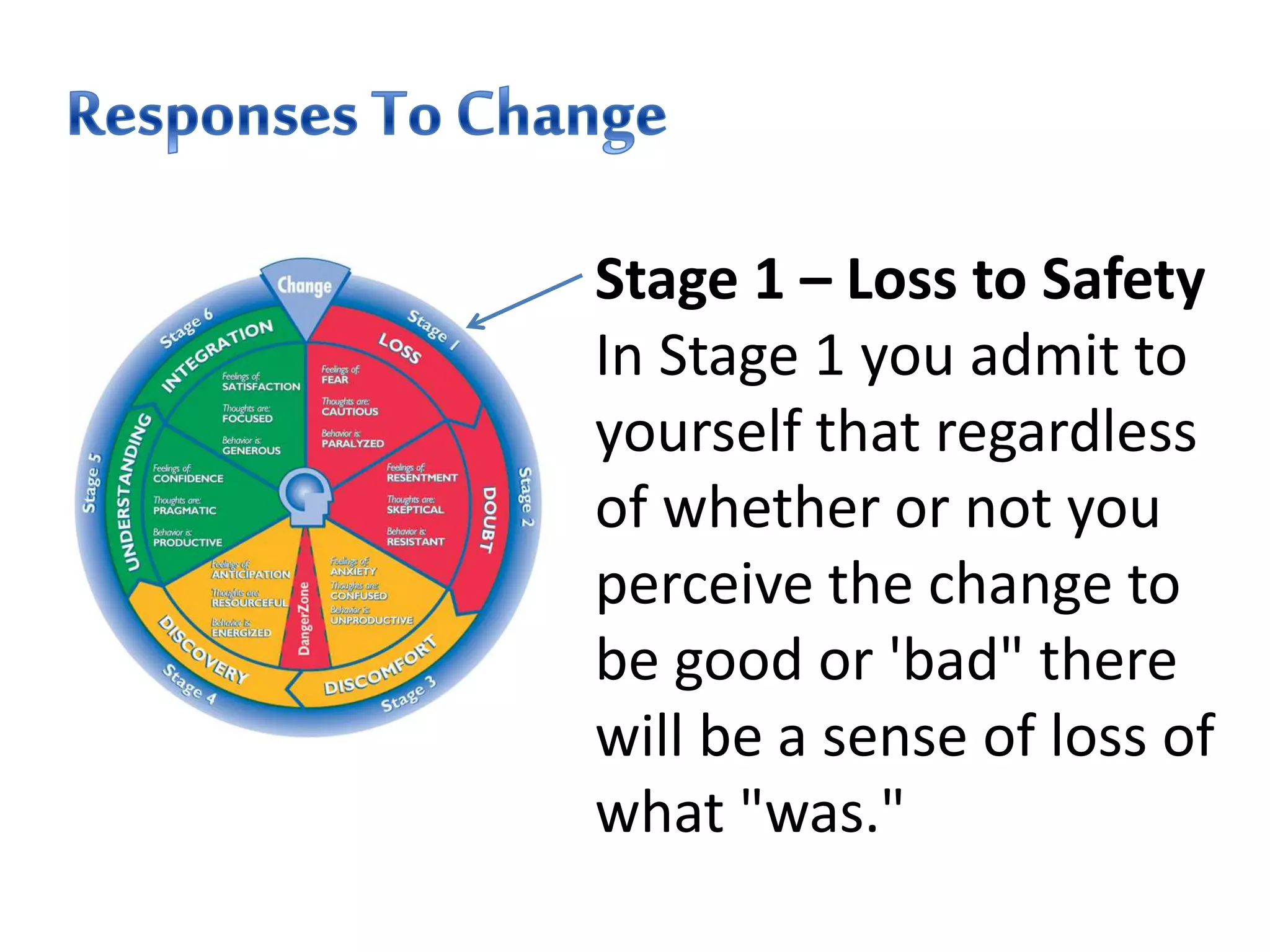Stage 1 – Loss to Safety
In Stage 1 you admit to
yourself that regardless
of whether or not you
perceive the change to
be good or 'bad" there
will be a sense of loss of
what "was."
 