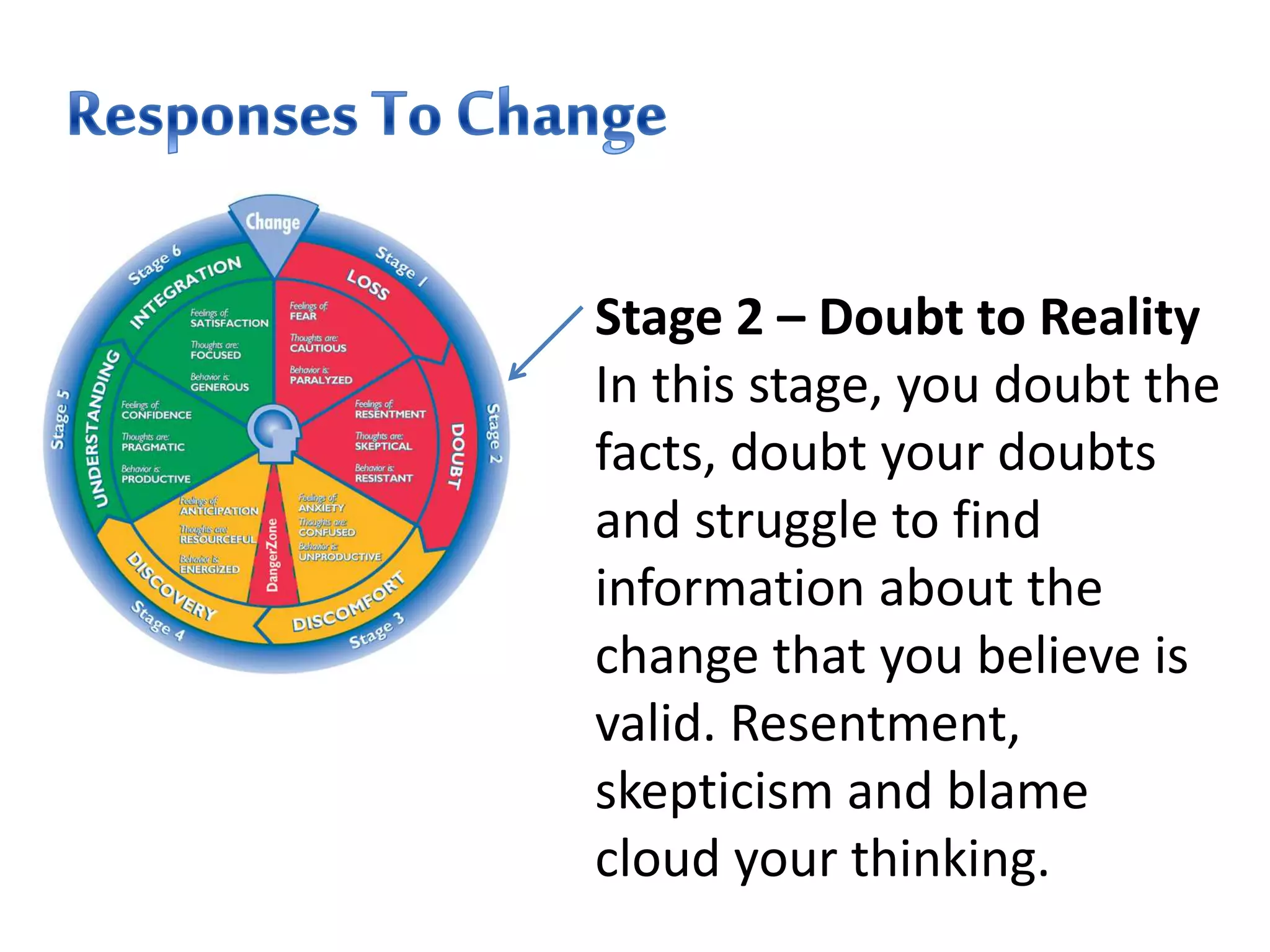 Stage 2 – Doubt to Reality
In this stage, you doubt the
facts, doubt your doubts
and struggle to find
information about the
change that you believe is
valid. Resentment,
skepticism and blame
cloud your thinking.
 
