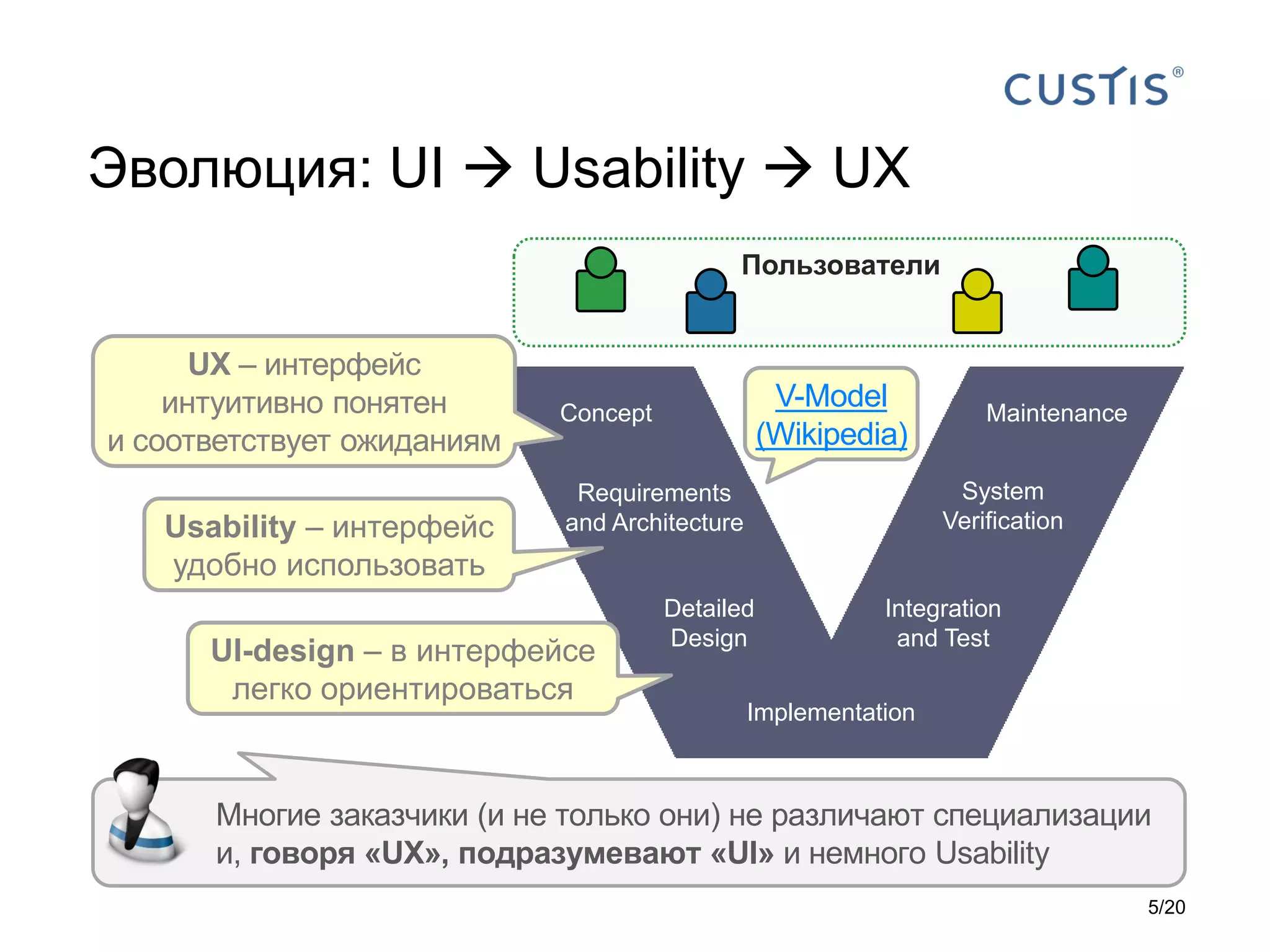 Эволюция: UI  Usability  UX
Concept
Requirements
and Architecture
Detailed
Design
Implementation
Integration
and Test
System
Verification
Maintenance
V-Model
(Wikipedia)
UI-design – в интерфейсе
легко ориентироваться
Usability – интерфейс
удобно использовать
UX – интерфейс
интуитивно понятен
и соответствует ожиданиям
Пользователи
Многие заказчики (и не только они) не различают специализации
и, говоря «UX», подразумевают «UI» и немного Usability
5/20
 