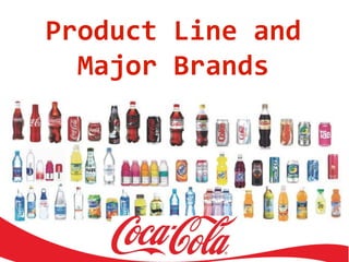 Practice Of Management Of Coca Cola