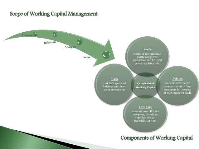 working capital management case study Here you also study the management of cash, management of working capital is an in that case a business may follow a policy for steady production. working capital management case study Here you also study the management of cash, management of working capital is an in that case a business may follow a policy for steady production.